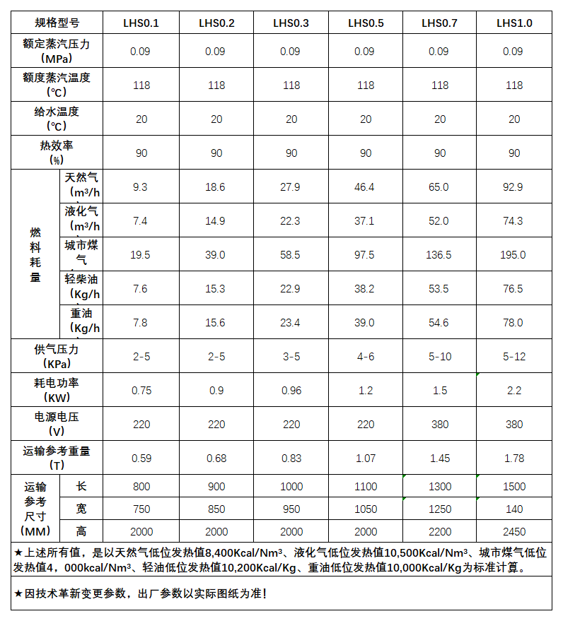 完整參數表_A1H19.png