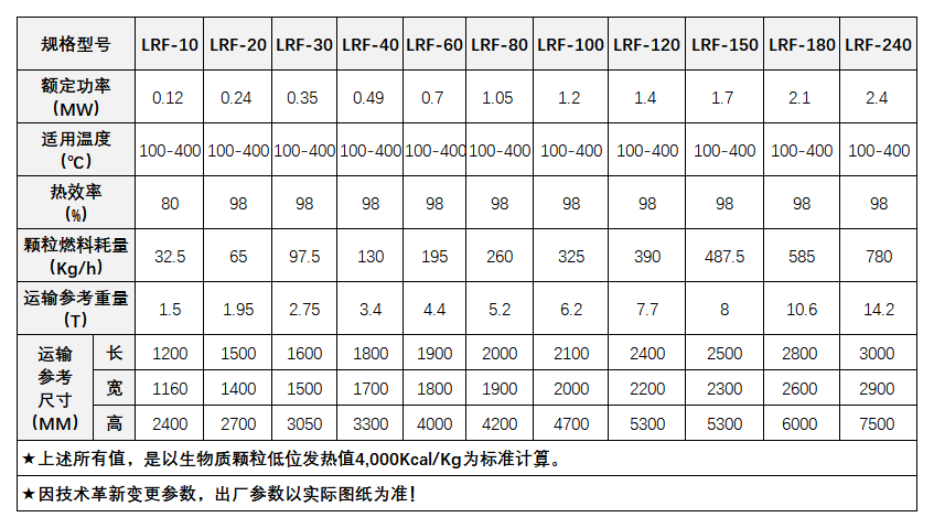 LRF生物質熱風.png