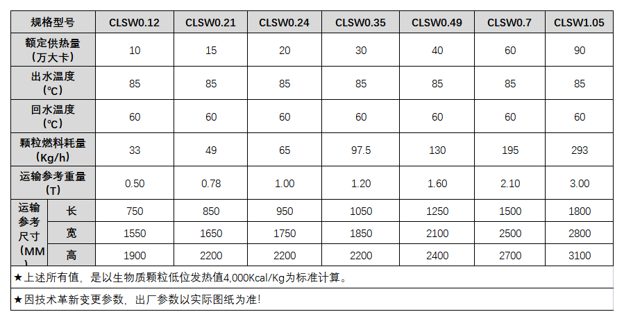 CLSW生熱.png
