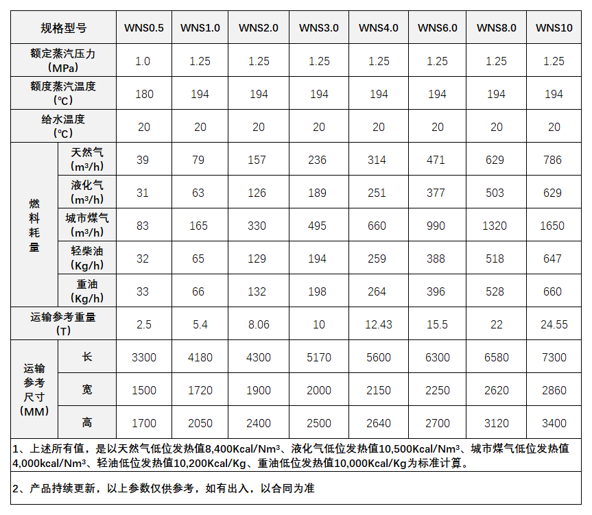 參數表(2)_A1J15.png